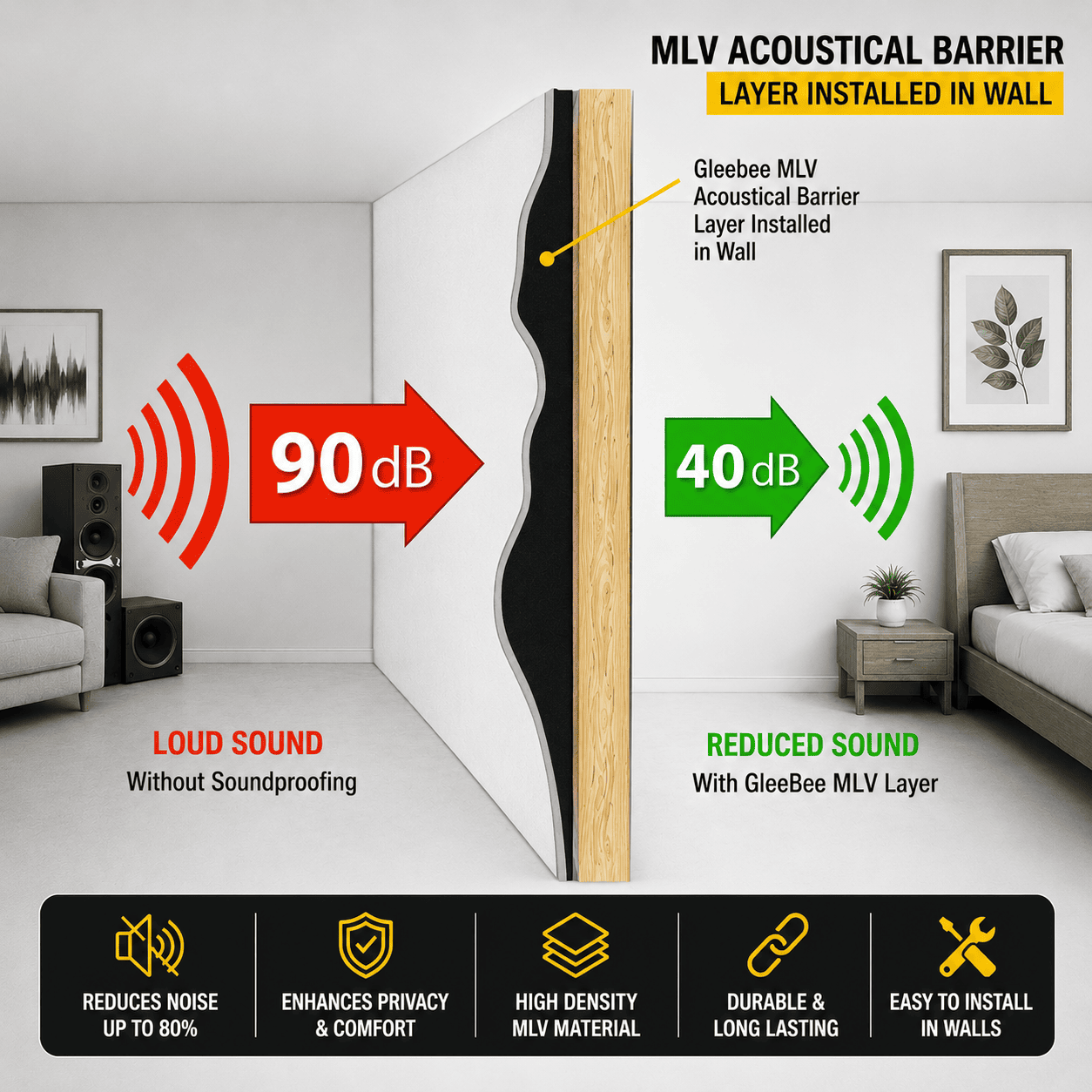 SoundBlock MLV Soundproof Sheet | High Density Noise Reduction Barrier | For Walls, Ceilings, Floors & Cars | 8 ft × 4 ft | 1.5 mm Thickness